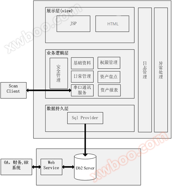 固定资产条码管理系统 固定资产条码管理系统