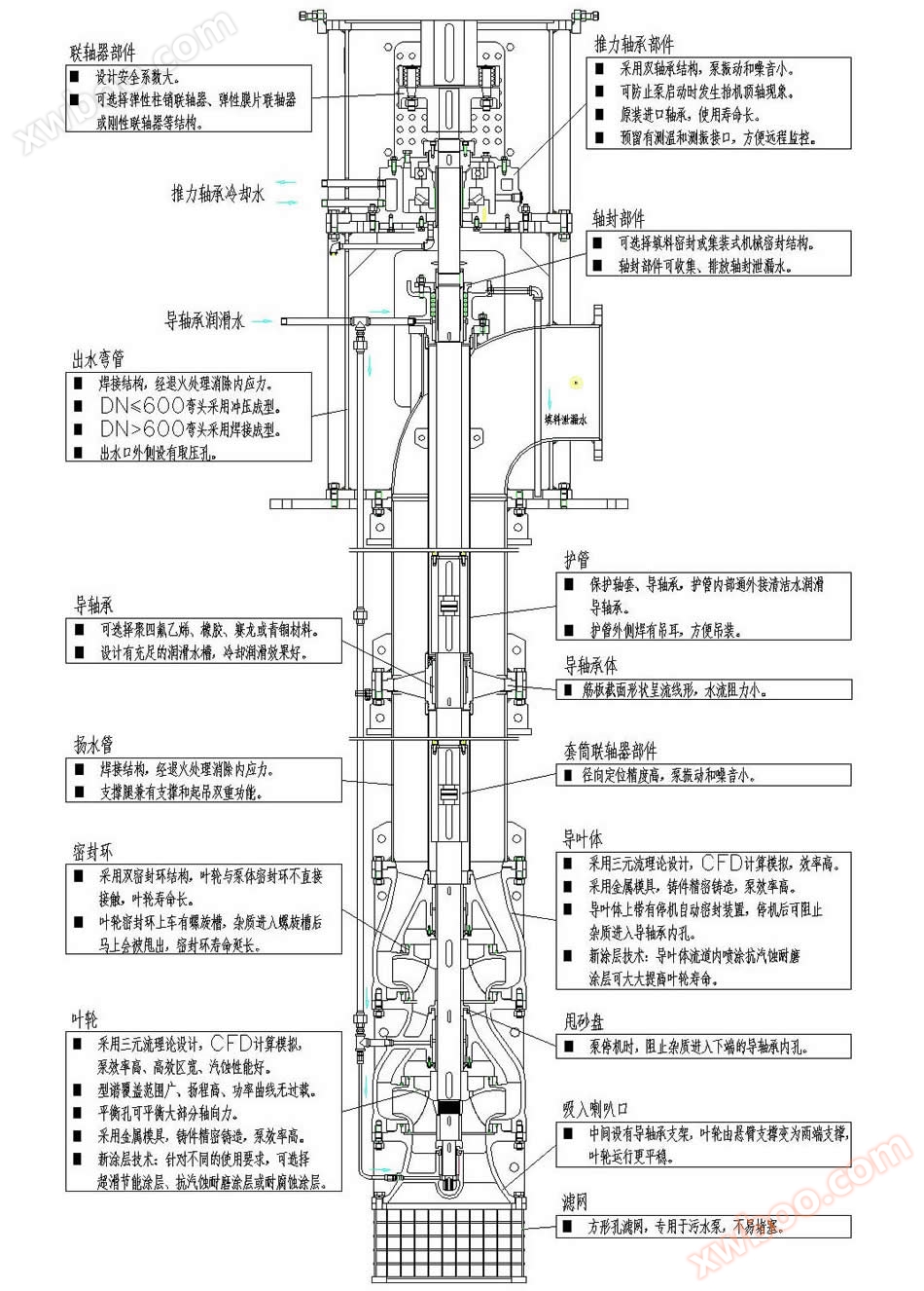 LC立式长轴泵结构图-Model1.jpg LC立式长轴泵结构图-Model1.jpg