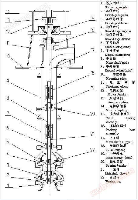 LB型立式长轴泵两级结构简图(型式-ST)Sectional Arrangement Of Type LB With Two Stages(Type ST).jpg