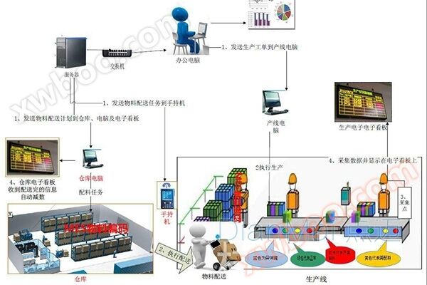 电子行业MES方案