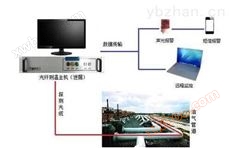 分散型光ファイバ温度測定システムの原理